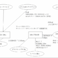 ネットワーク構成
