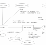 ネットワーク構成
