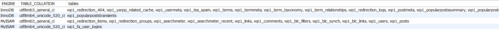 MySQL InnoDB, MyISAM, TABLE_COLLATION